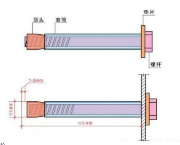 非標螺絲專屬造，滿足設備個性化需求，緊固可靠不松動!
